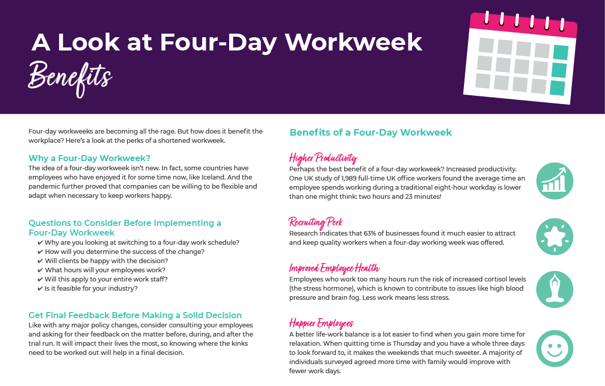 Four-day work week a 'huge success